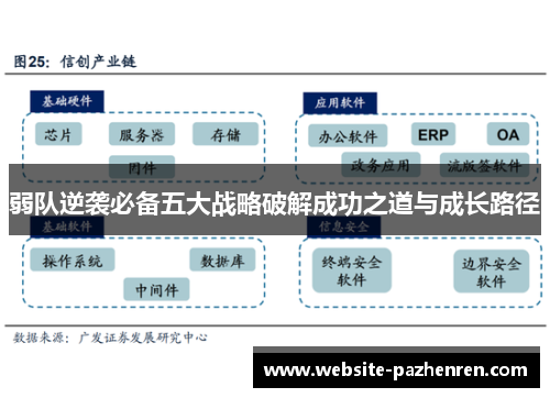 弱队逆袭必备五大战略破解成功之道与成长路径 弱队逆袭必备五大战略破解成功之道与成长路径