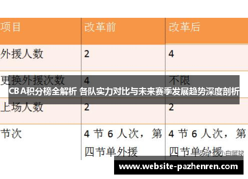 CBA积分榜全解析 各队实力对比与未来赛季发展趋势深度剖析 CBA积分榜全解析 各队实力对比与未来赛季发展趋势深度剖析