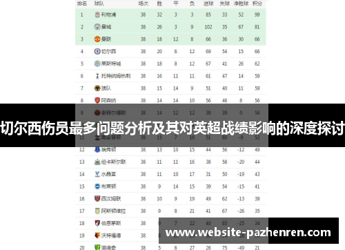 切尔西伤员最多问题分析及其对英超战绩影响的深度探讨 切尔西伤员最多问题分析及其对英超战绩影响的深度探讨