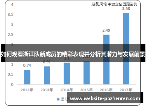 如何观看浙江队新成员的精彩表现并分析其潜力与发展前景 如何观看浙江队新成员的精彩表现并分析其潜力与发展前景