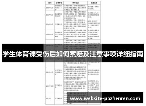 学生体育课受伤后如何索赔及注意事项详细指南 学生体育课受伤后如何索赔及注意事项详细指南