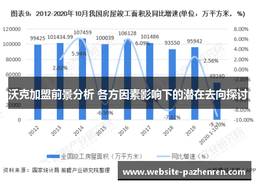 沃克加盟前景分析 各方因素影响下的潜在去向探讨