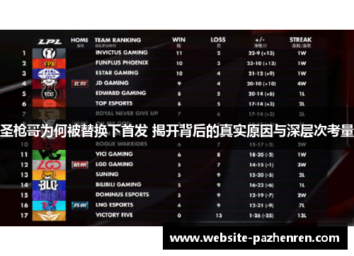 圣枪哥为何被替换下首发 揭开背后的真实原因与深层次考量