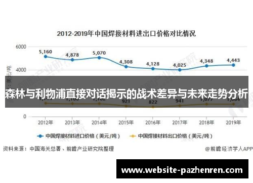 森林与利物浦直接对话揭示的战术差异与未来走势分析