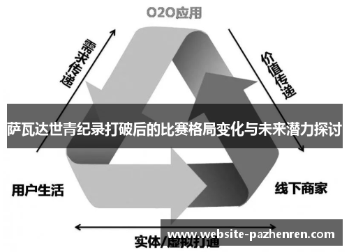 萨瓦达世青纪录打破后的比赛格局变化与未来潜力探讨 萨瓦达世青纪录打破后的比赛格局变化与未来潜力探讨