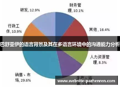 巴舒亚伊的语言背景及其在多语言环境中的沟通能力分析