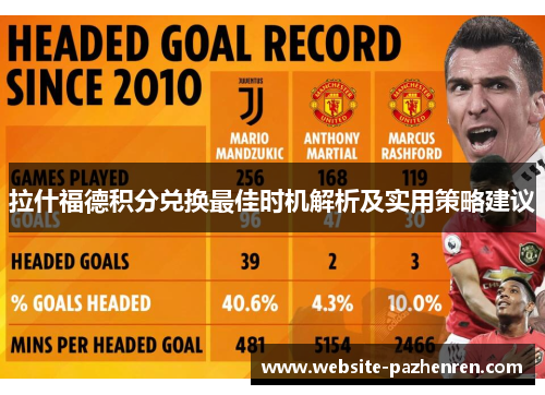 拉什福德积分兑换最佳时机解析及实用策略建议