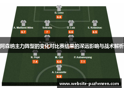 阿森纳主力阵型的变化对比赛结果的深远影响与战术解析