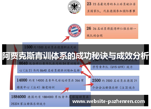 阿贾克斯青训体系的成功秘诀与成效分析