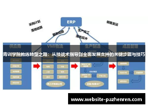 青训学院教练转型之路：从技战术指导到全面发展支持的关键步骤与技巧