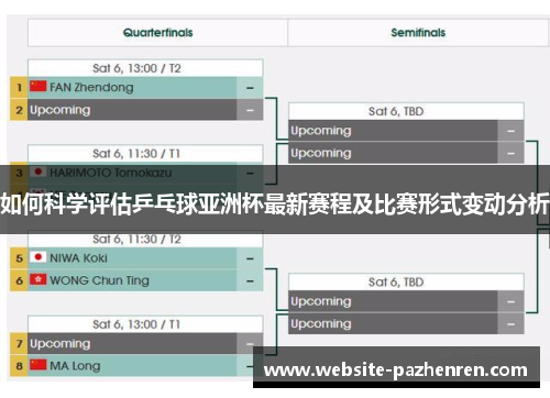 如何科学评估乒乓球亚洲杯最新赛程及比赛形式变动分析 如何科学评估乒乓球亚洲杯最新赛程及比赛形式变动分析