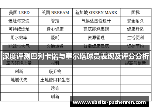 深度评测巴列卡诺与塞尔塔球员表现及评分分析