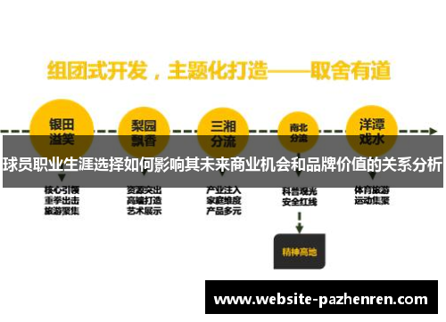 球员职业生涯选择如何影响其未来商业机会和品牌价值的关系分析