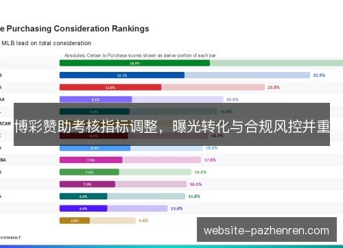博彩赞助考核指标调整，曝光转化与合规风控并重